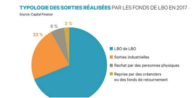 9. sorties LBO